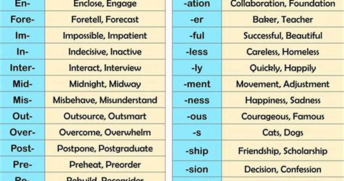 When We Use Suffixes and Prefixes?