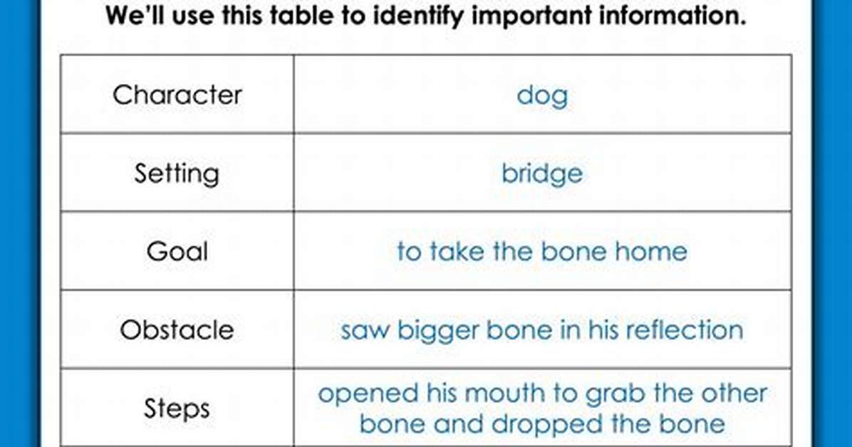 When We Use Summarizing?