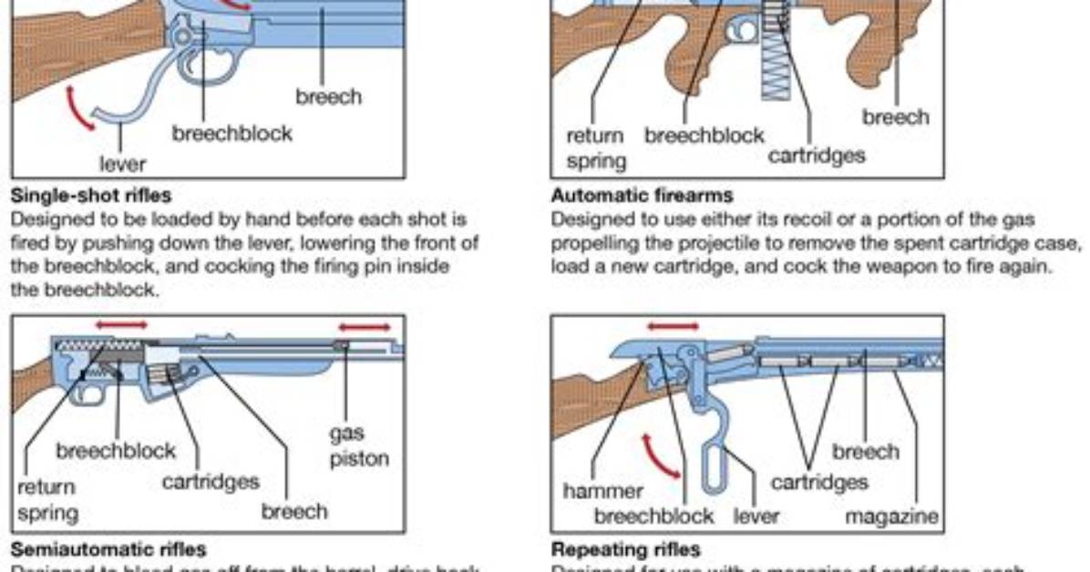 When Were Breech Loading Shotguns Invented?