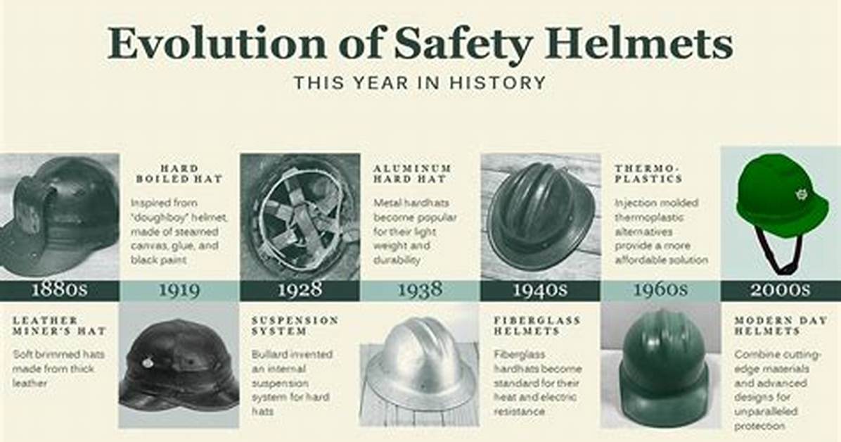 When Were Helmets Invented?