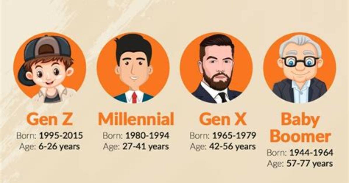 When Were the First Millennials Born?