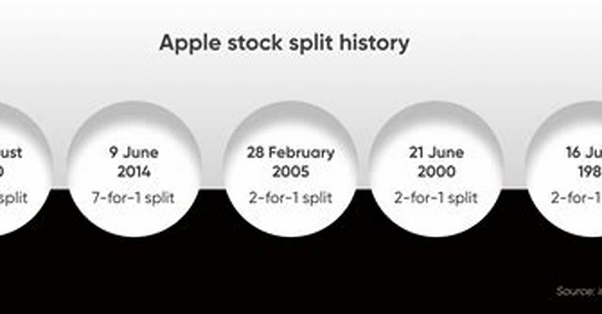 When Will Apple Stock Split Next?