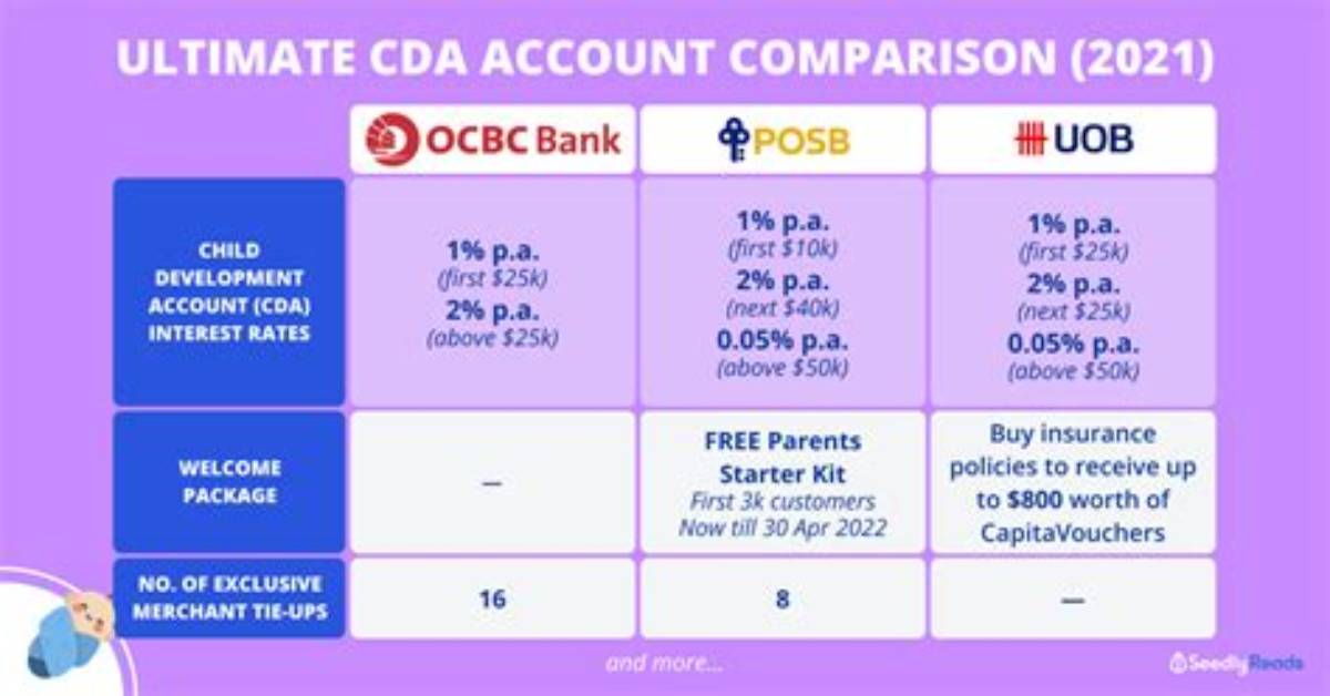 When Will Cda Account Be Closed?