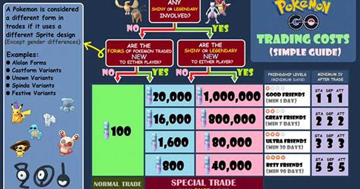 When Will Pokemon Go Add Trading