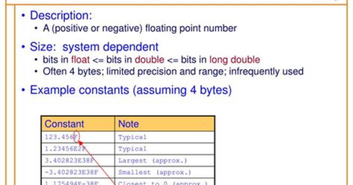When Would You Use a Float Data Type?