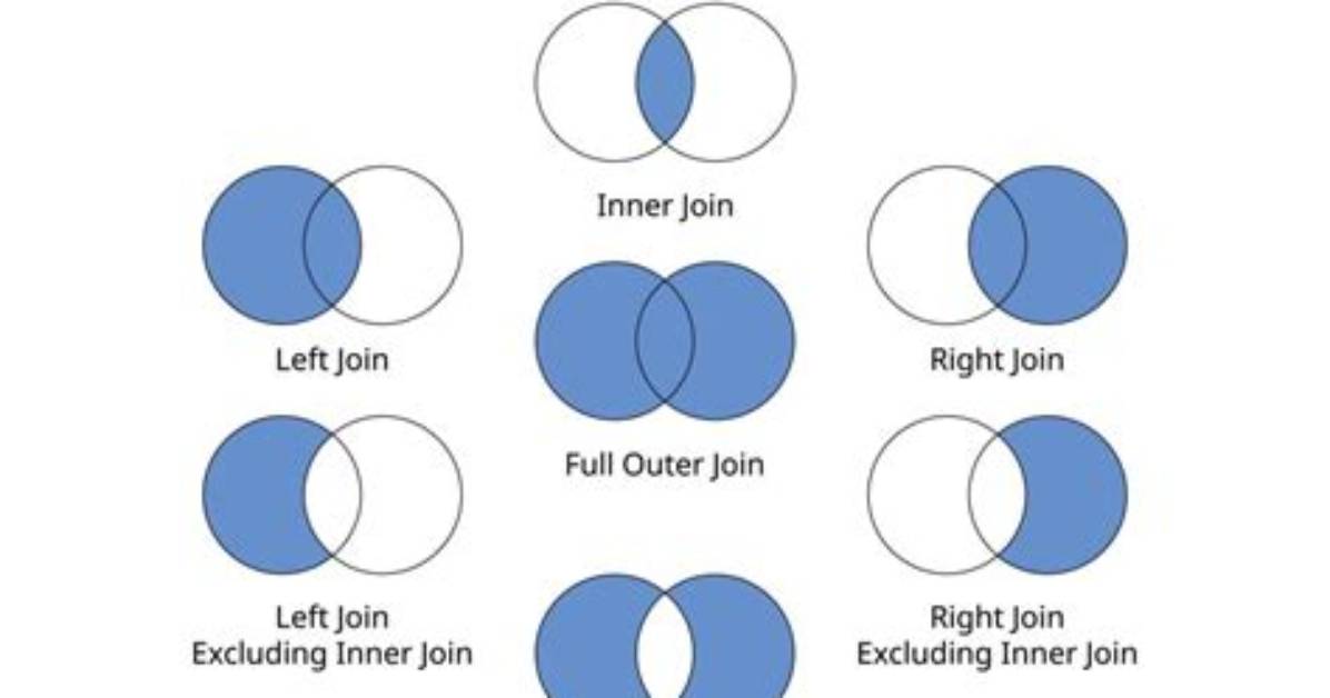 When Would You Use an Outer Join
