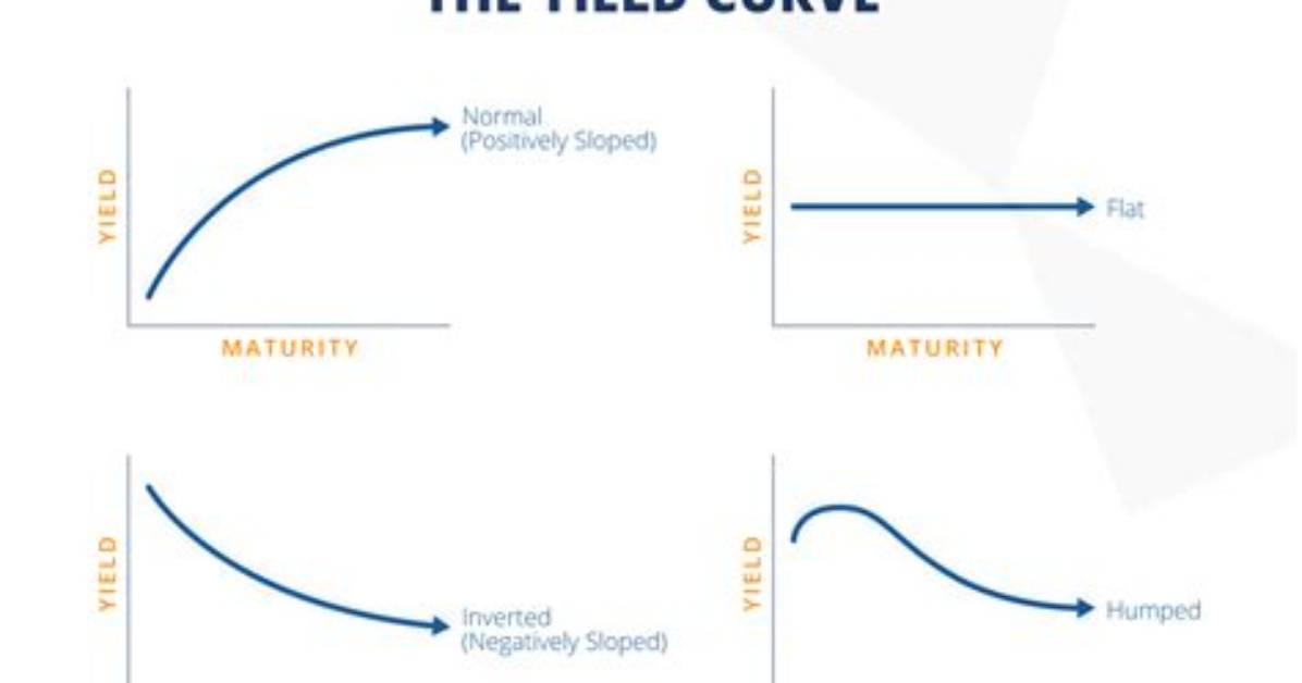 When Yield Curves Are Downward Sloping?