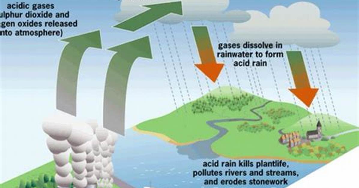 Where Acid Rain Is a Problem?