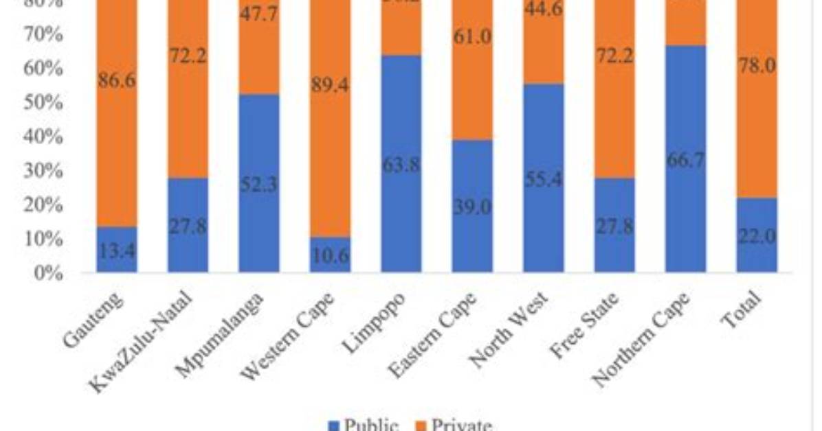 Where Are Audiologists Employed?