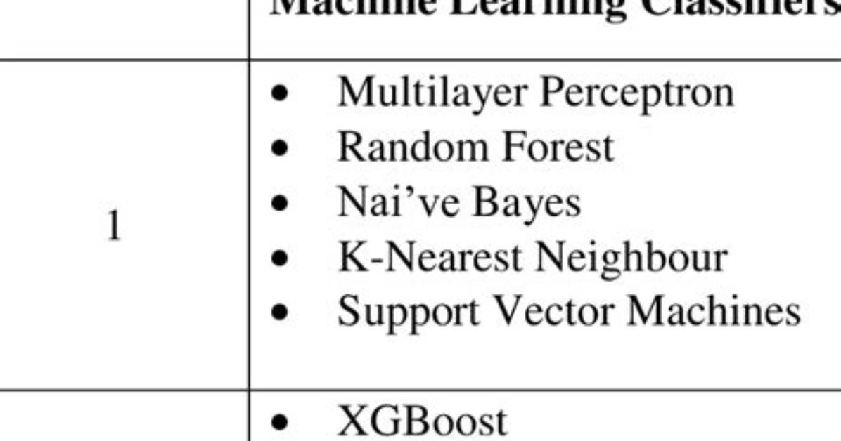Where Are Classifiers Used?