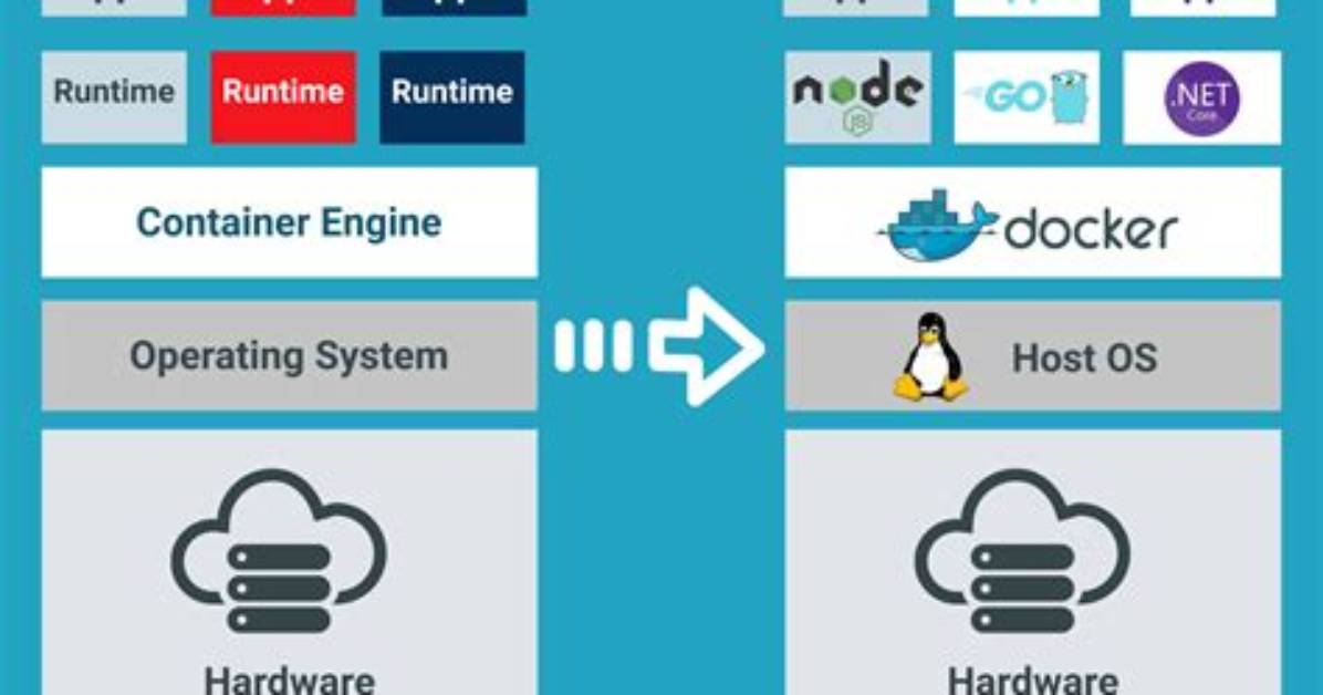 Where Are Docker Containers Stored