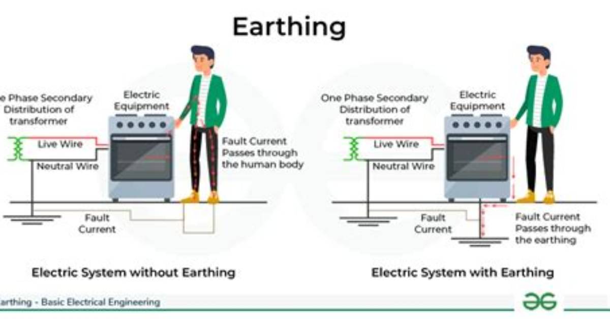 Where Are Electrical Appliances Earthed?