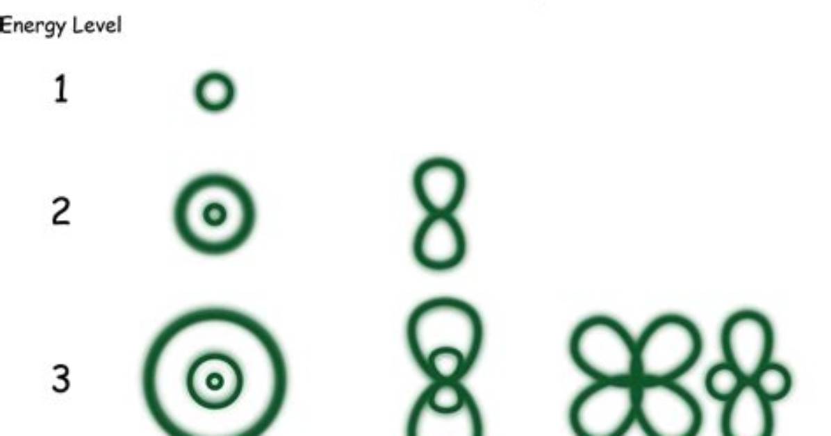 Where Are Electrons Found?