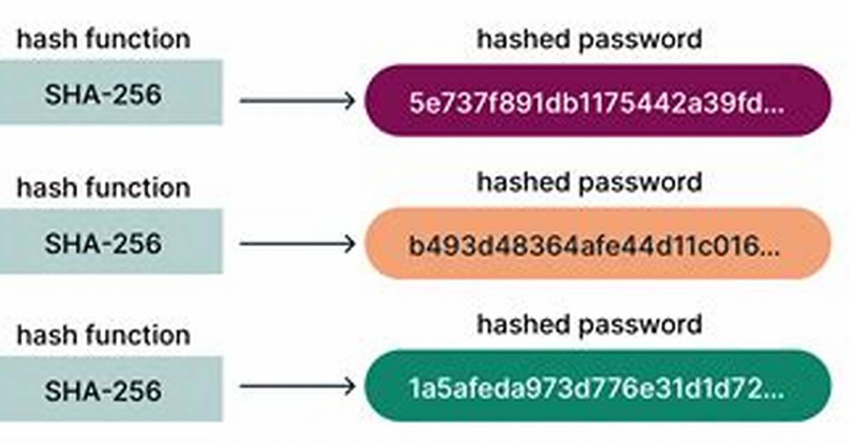Where Are Linux Password Hashes Stored?