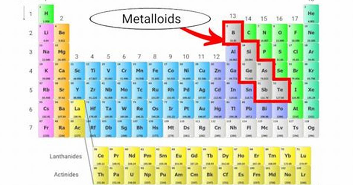 Where Are Metalloids Found