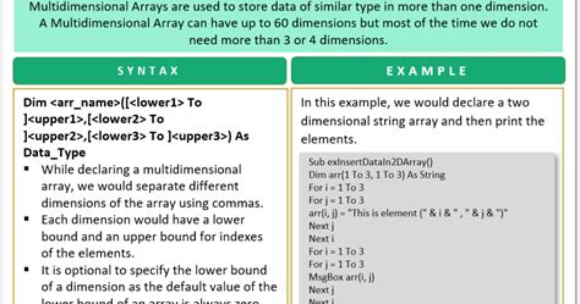 Where Are Multidimensional Arrays Used?