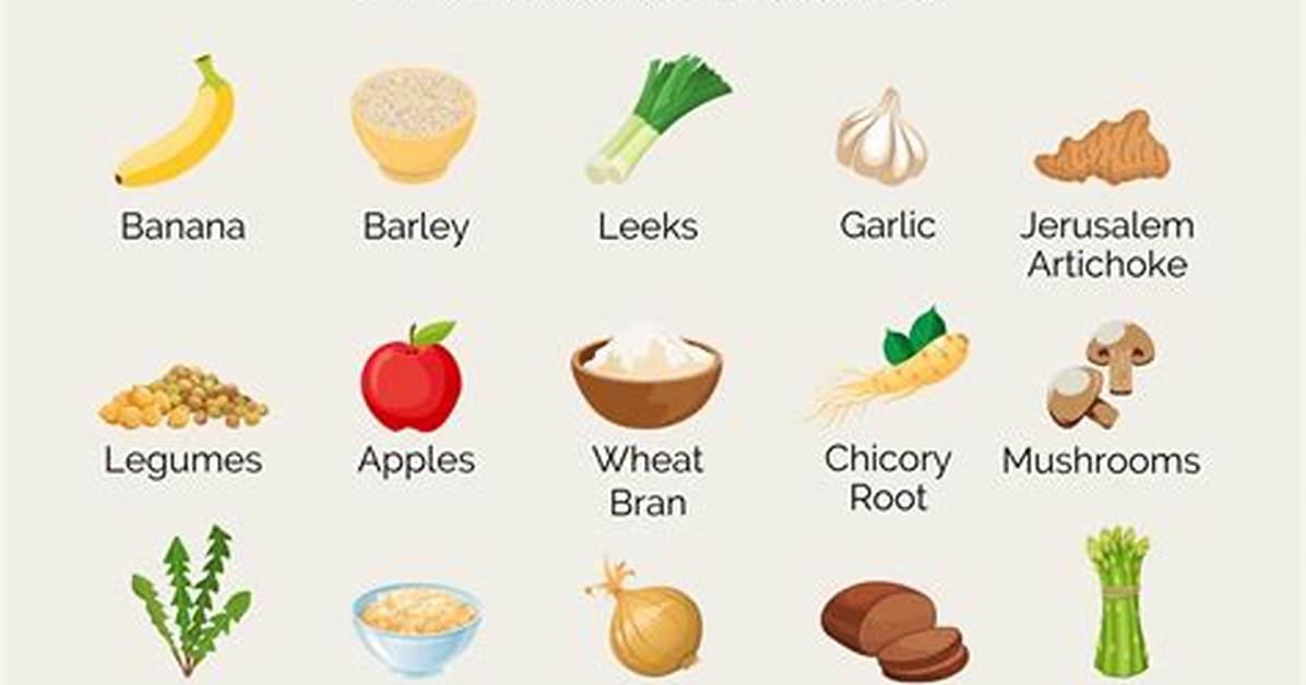Where Are Prebiotics Found?