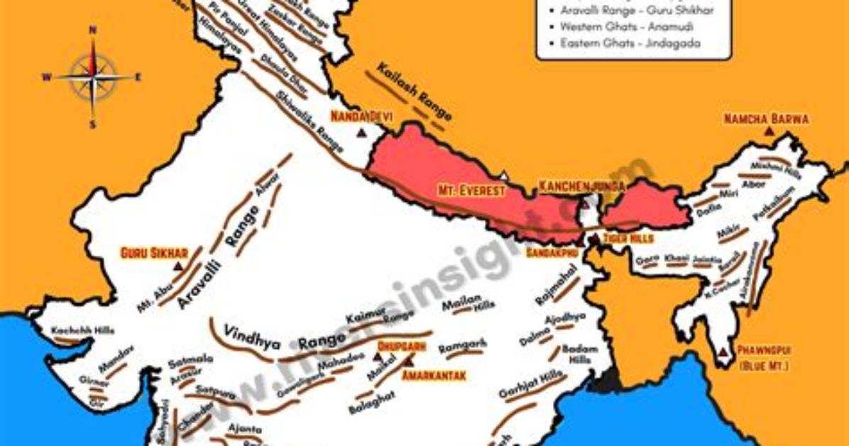 Where Are Ranges Found?
