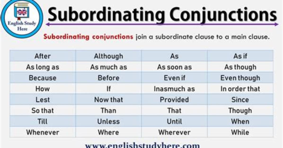 Where Are Subordinating Conjunctions Found?
