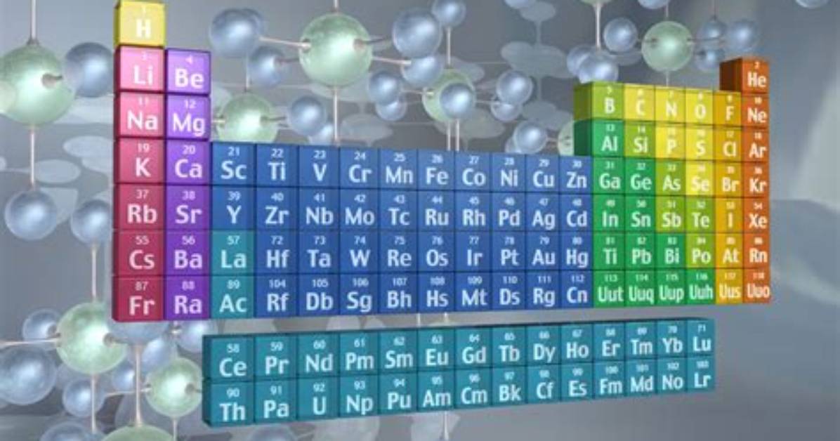 Where Are the Elements Found
