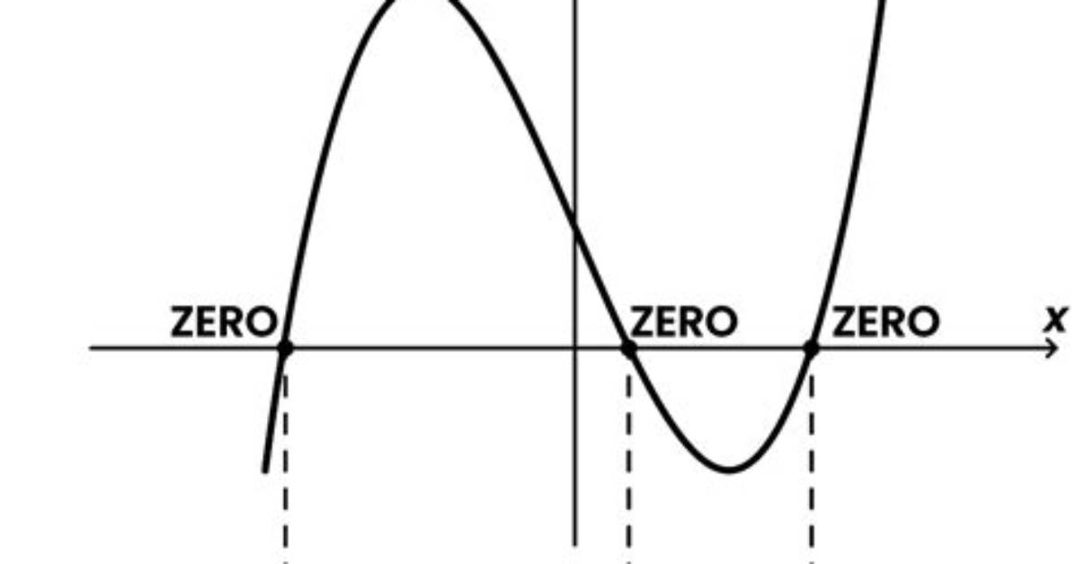 Where Are the Zeros on a Graph?