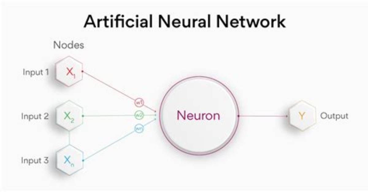 Where Artificial Neural Network Is Used