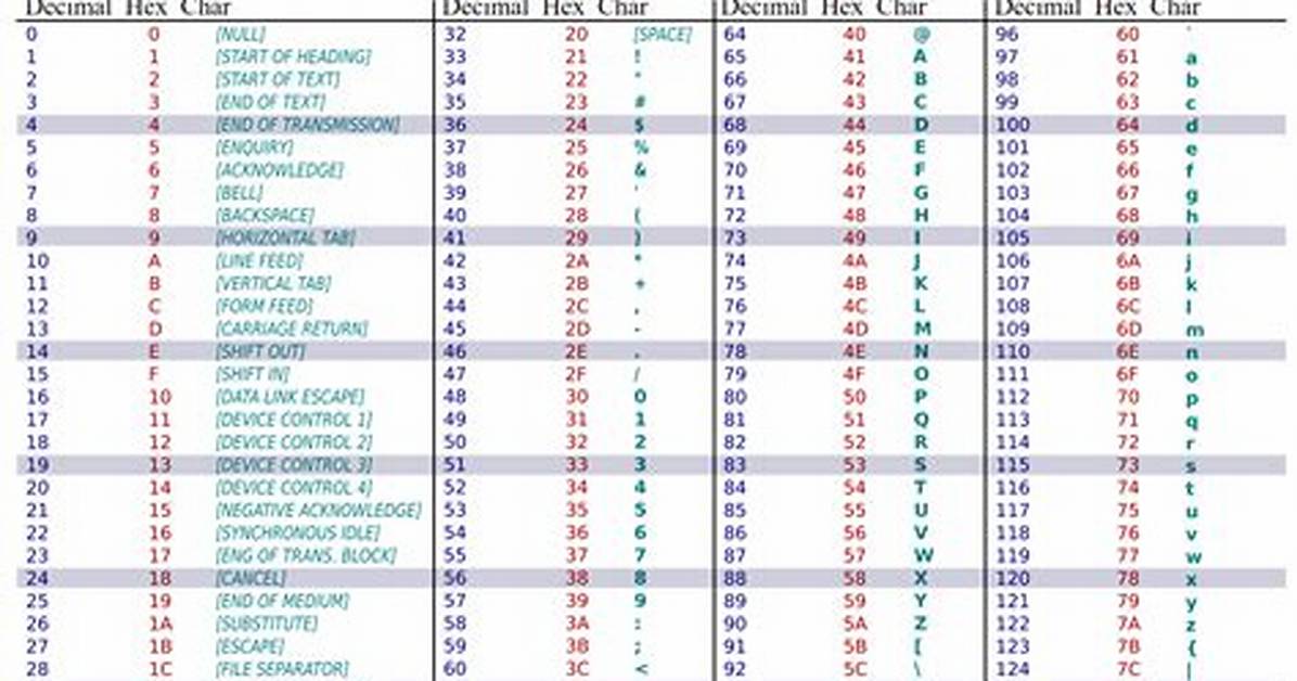 Where Ascii Code Is Used?