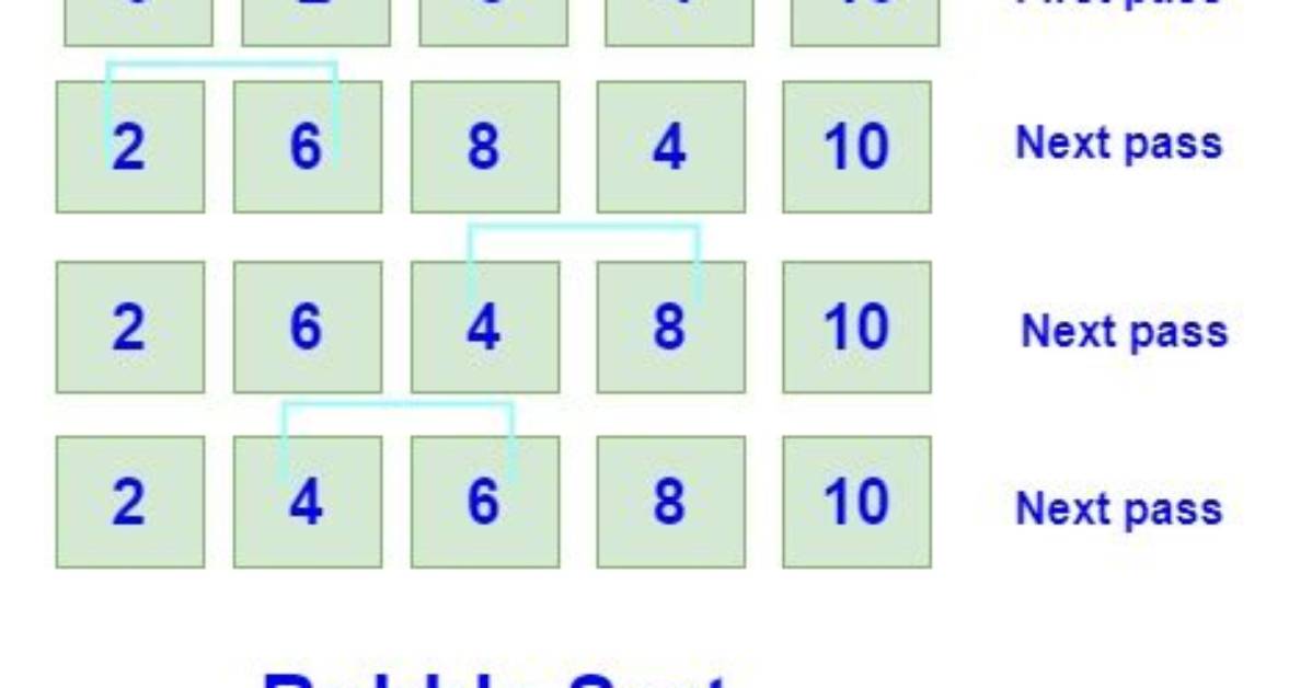 Where Bubble Sort Is Used?