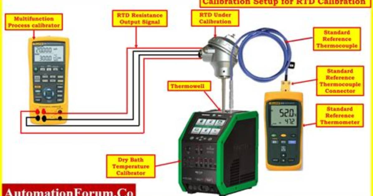 Where Calibration Is Used?
