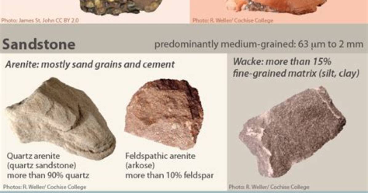 Where Can Conglomerates Form?
