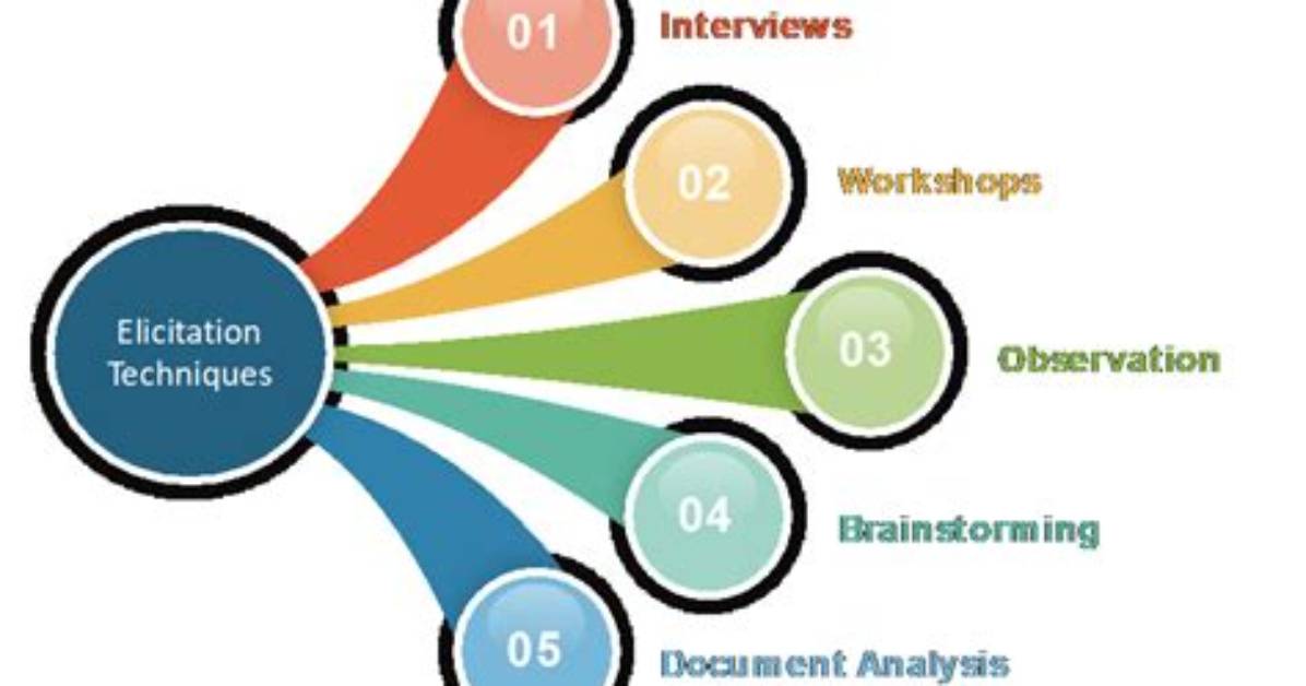 Where Can Elicitation Techniques?