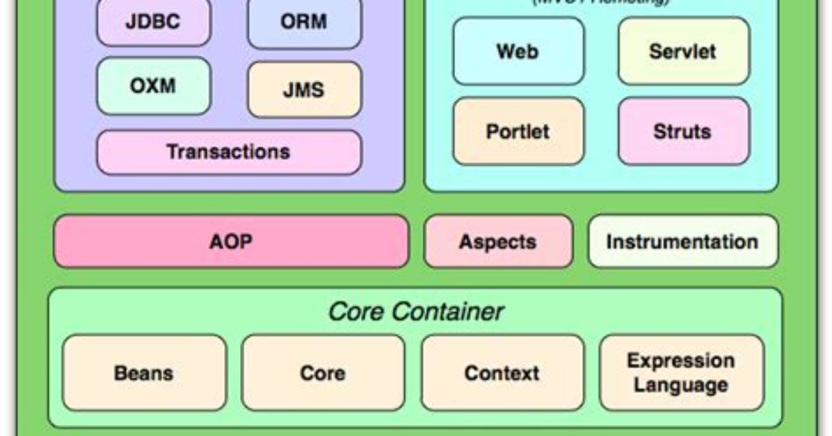 Where Can I Download Spring Framework