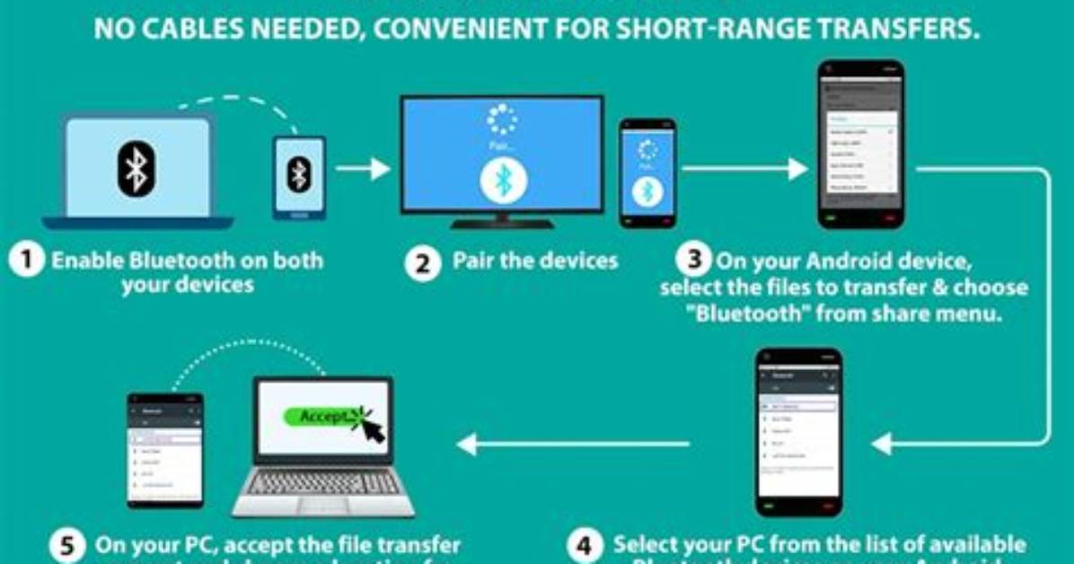 Where Do Bluetooth Files Go on Android?