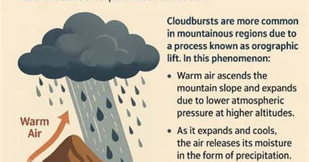 Where Do Cloudburst Occur?