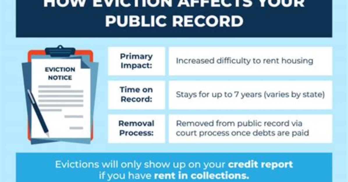 Where Do Evictions Show up?
