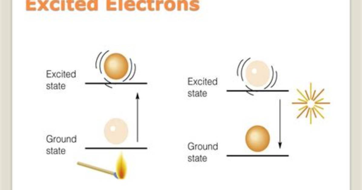 Where Do Excited Electrons Go?