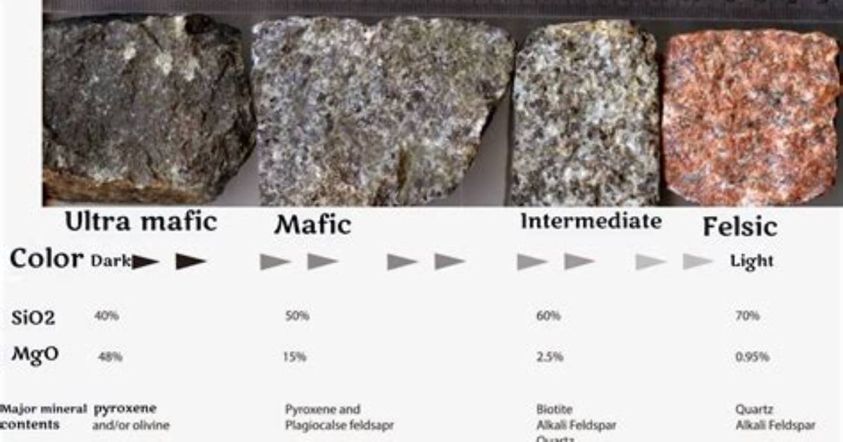 Where Do Felsic Rocks Form?