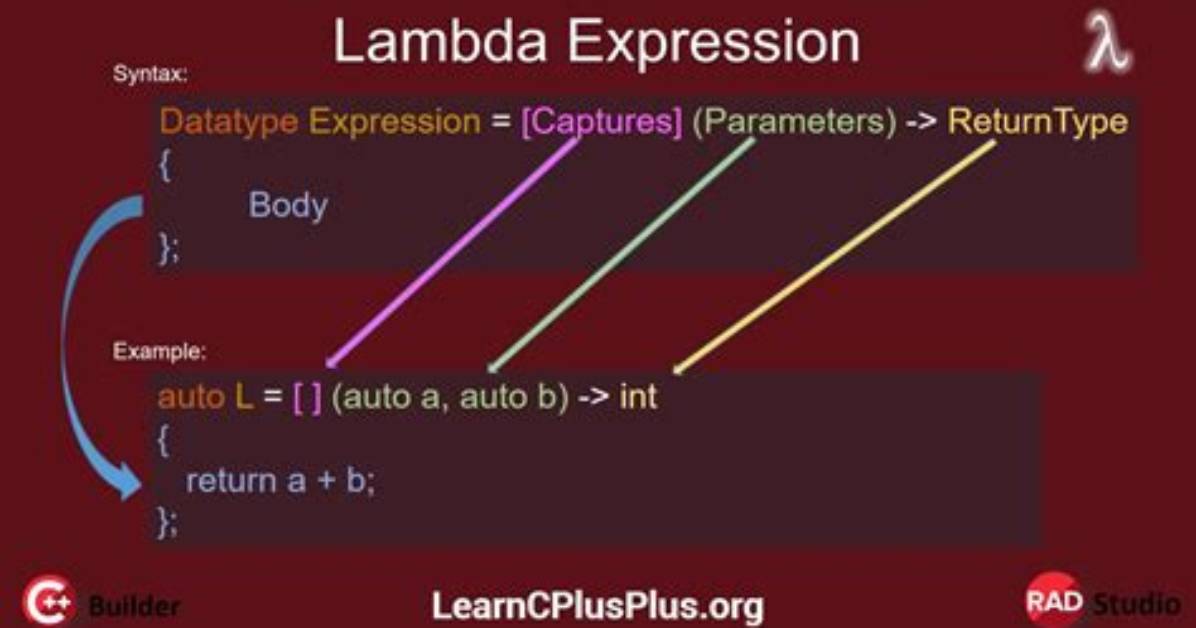 Where Do I Mark a Lambda Expression Async?