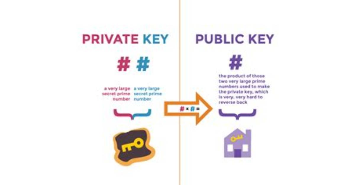 Where Do I Put Public Key on Linux Server?