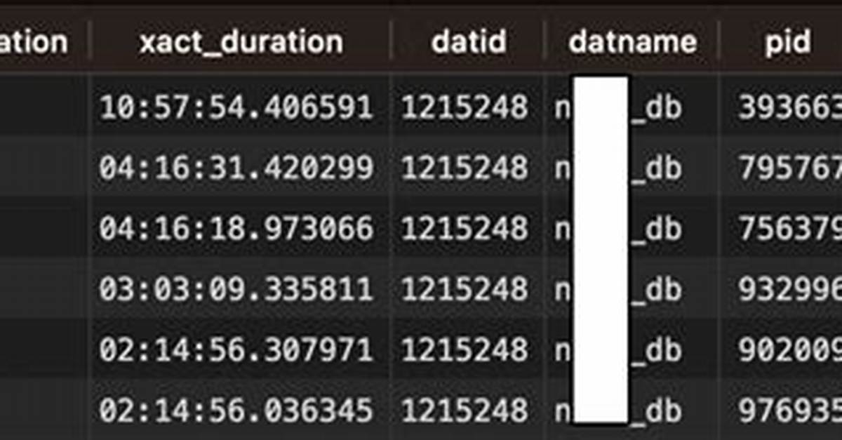 Where Do I Set Idle_In_Transaction_Session_Timeout in Postgresql?