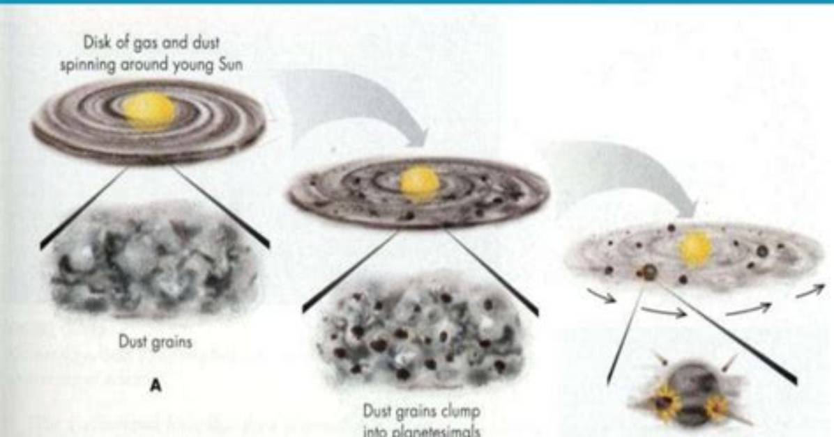 Where Do Icy Planetesimals Form?