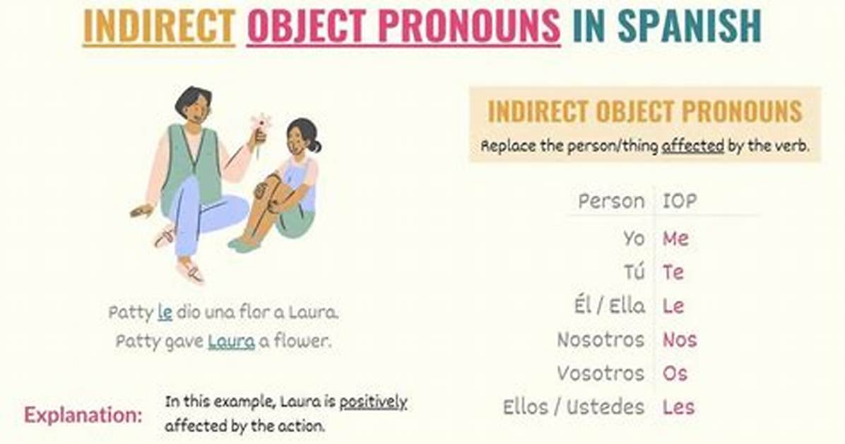 Where Do Indirect Object Pronouns Go