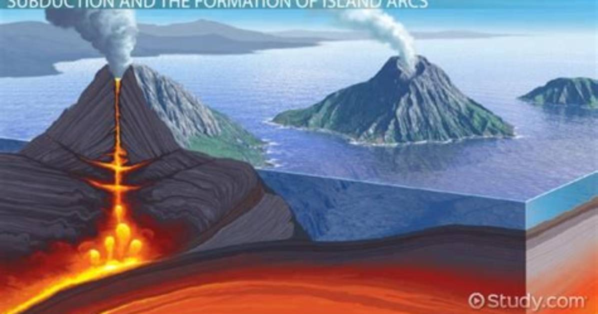 Where Do Island Arcs Form