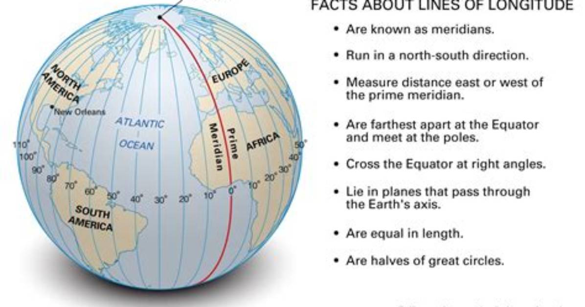 Where Do Longitude Meet?