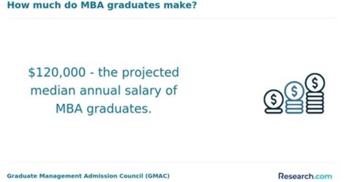 Where Do Mba Grads Work?