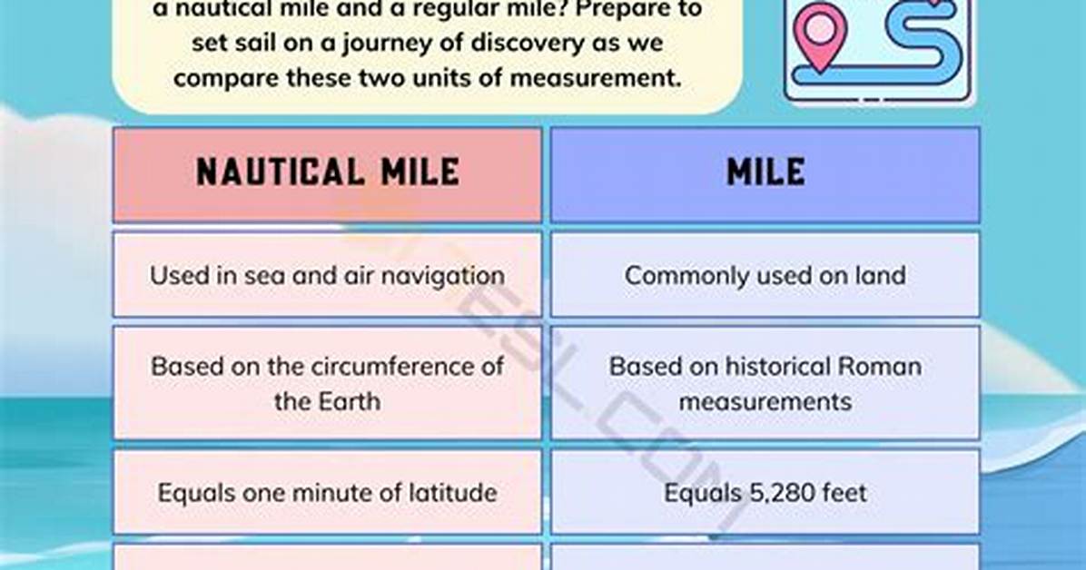 Where Do Nautical Miles Come from?