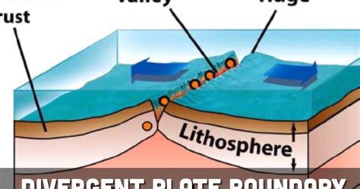 Where Do Plates Diverge?