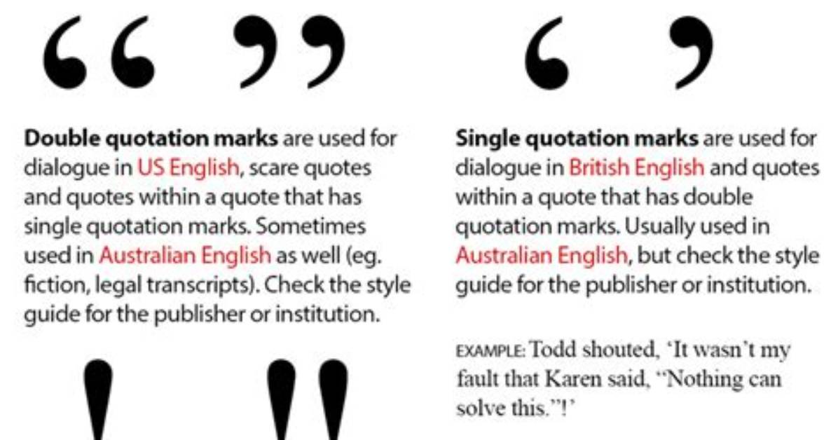 Where Do Quotation Marks Go in a Question?