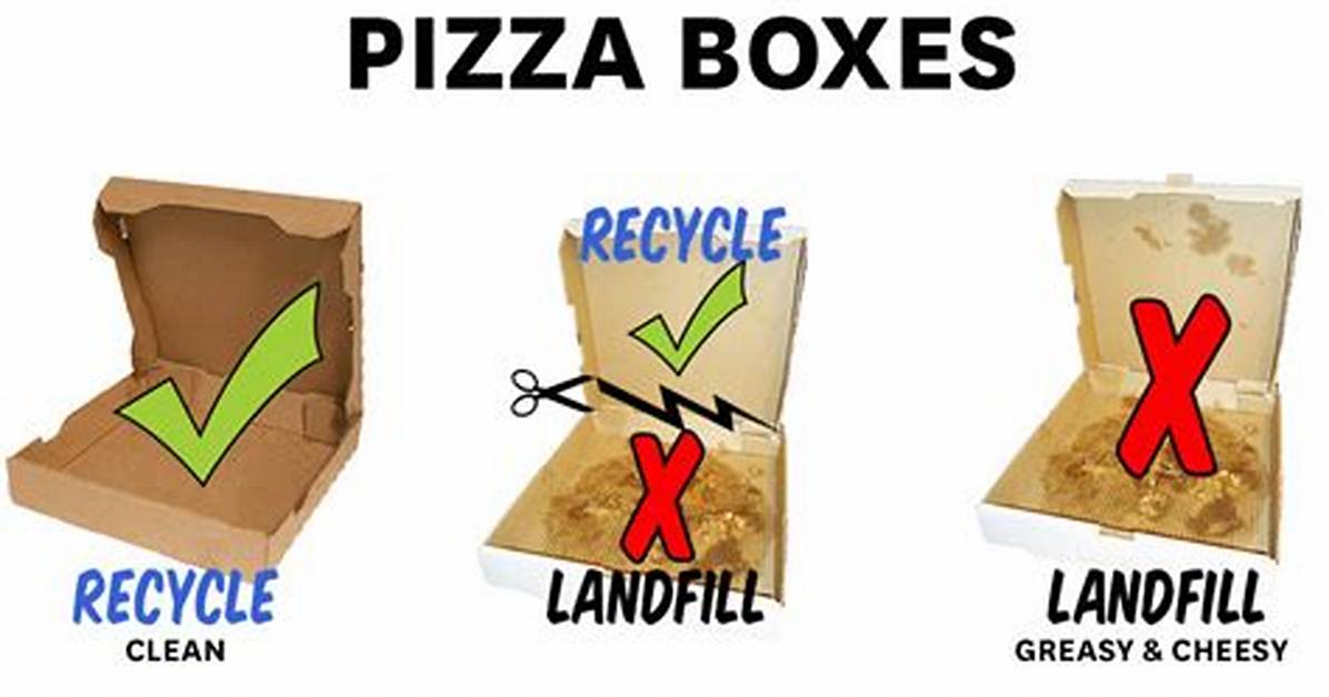 Where Do Soiled Pizza Boxes Go?
