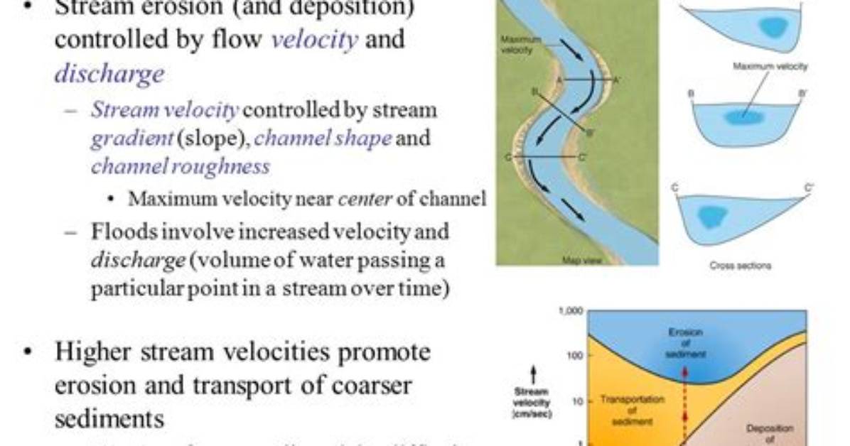 Where Do Stream Channels Experience the Most Erosion